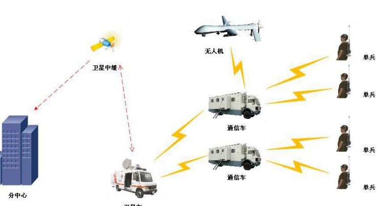 移動無線視頻傳輸設(shè)備